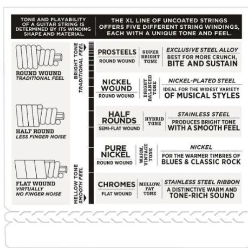 Encordoamento Baixo Daddario 5c Exl170-5 0.45 