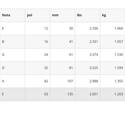 Encordoamento Para Violão Aço 12-56 Blue Grass D'addario Phosphor Bronze Ej19 