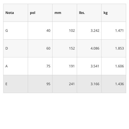 Encordoamento Para Baixo 4 Cordas 40-95 Escala Longa D'addario xl Nickel Exl22 