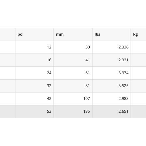 Encordoamento Para Violão Aço 12-53 Semi-flat D'addario Flat Tops Phosphor Bronze Eft16 