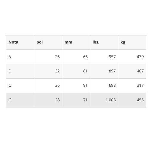 Encordoamento Ukulele Concert Daddario Ej53c 