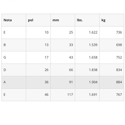 Encordoamento Para Guitarra 10-46 Com Corda Extra Pl010 D'addario xl Nickel Exl110-b 