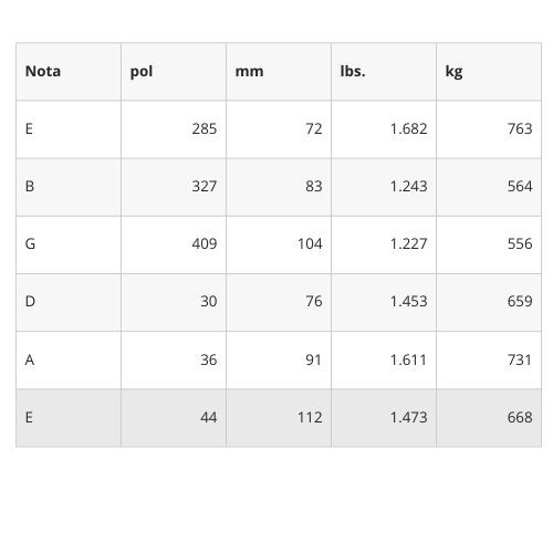 Encordoamento Violão Nylon D'addario Classic Ej27h Tensão Pesada 