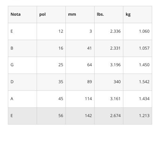 Encordoamento Para Violão Aço 12-56 D'addario 80/20 Bronze Ej14 