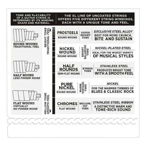 Encordoamento Baixo Daddario 4c Exl170 0.45 