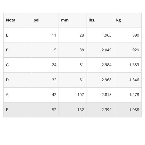 Encordoamento Para Violão Aço 11-52 Com Corda Extra Pl011 D'addario 85/15 Bronze Ez910-b 