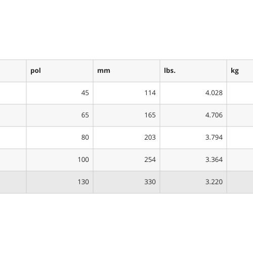 Encordoamento Para Baixo 5 Cordas 45-130 Escala Longa D'addario Nyxl45130 