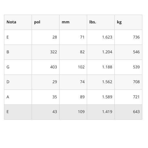 Encordoamento D'addario Violão Nylon Ej45 Media Pro Arte 