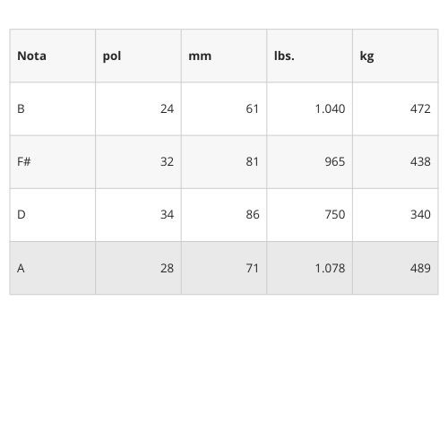 Encordoamento Para Ukulele Soprano D'addario Pro-arté Custom Extruded Clear Nylon Ej65s 