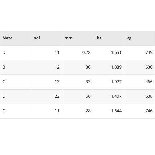 Encordoamento Banjo Americano 5c Daddario Ej57 